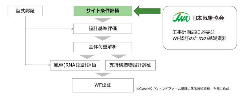 図2