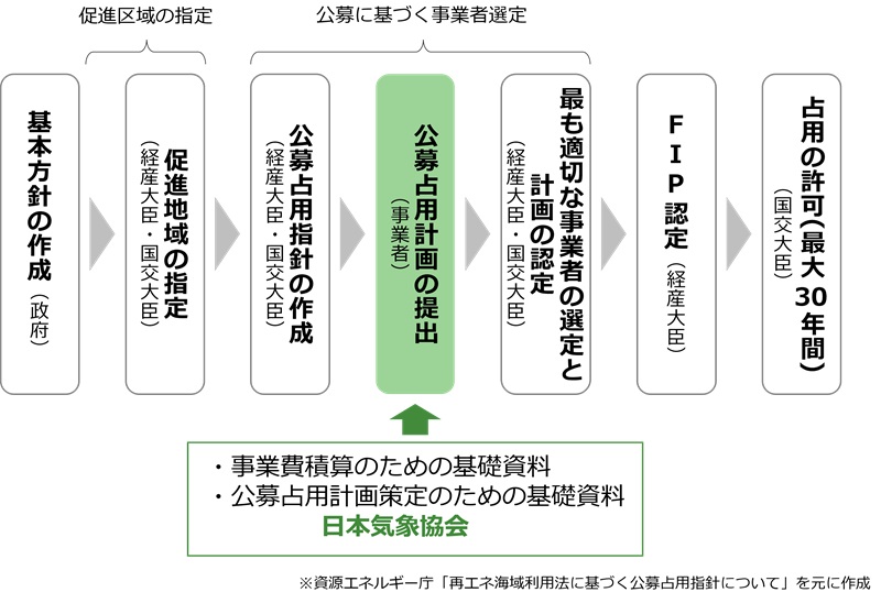 図1