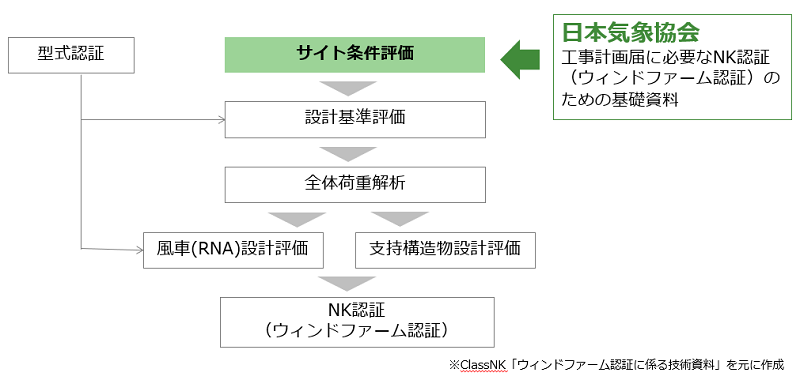 図2