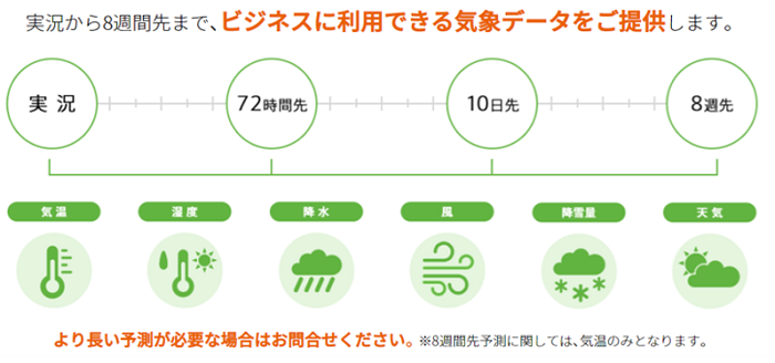 「Weather Data API」提供情報