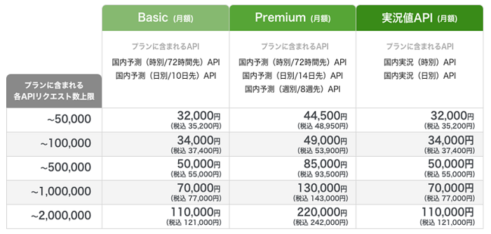 「Weather Data API」月額料金表