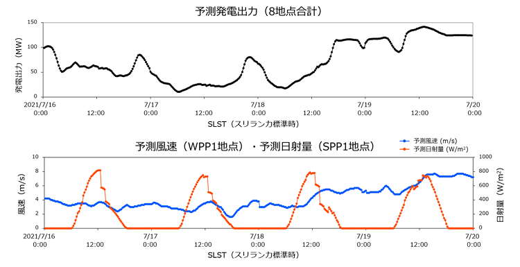 気象予測のデータ可視化イメージ