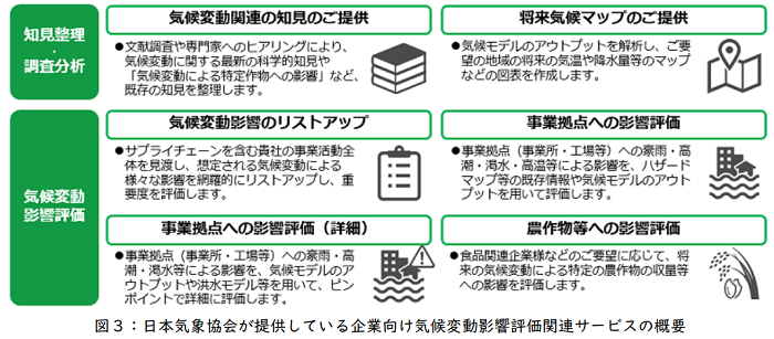 図３