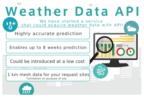 Characteristics of <Weather Data API>