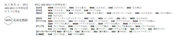 出典：IPCC AR6/WG1報告書の政策決定者向け要約（SPM）の概要（2021年8月　文部科学省・気象庁・環境省・経済産業省）より作成