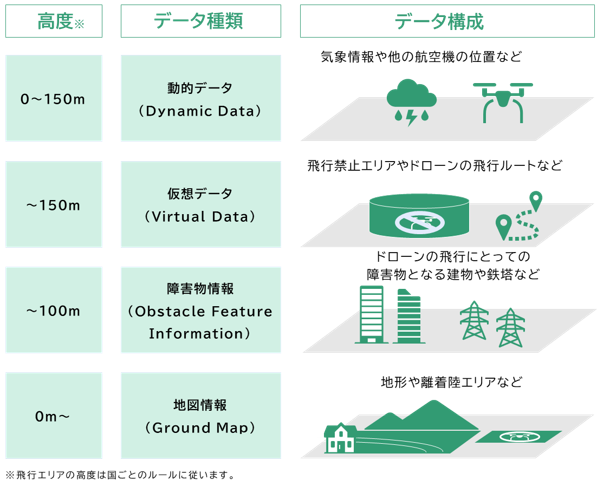 図 1　地理空間情報データモデルの概念図