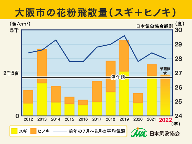 大阪市