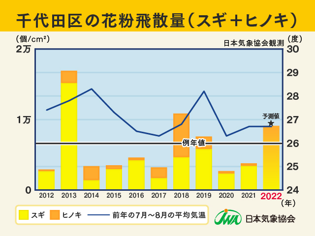 千代田区