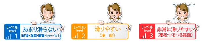 ◇『つるつる予報（R）』のレベル表示イメージ