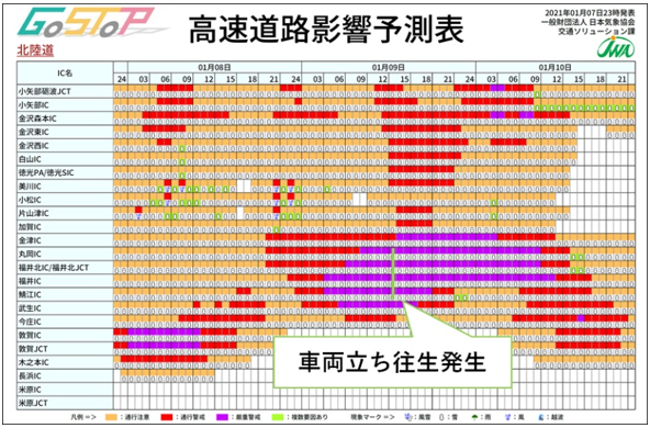 「GoStopマネジメントシステム」予測表（2021年1月7日23時に発表した北陸自動車道の予測）