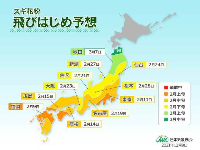 2022飛びはじめ予想