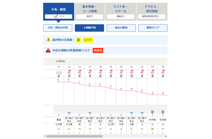 表示イメージ(1時間天気)