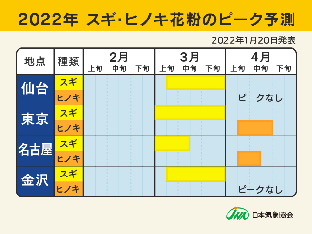 ピーク東日本