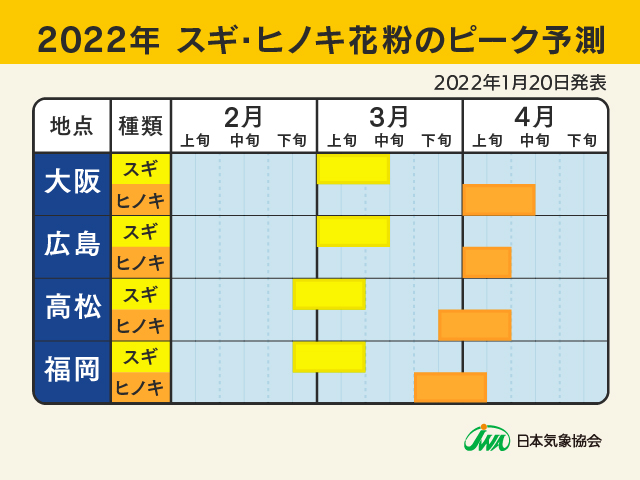 ピーク西日本