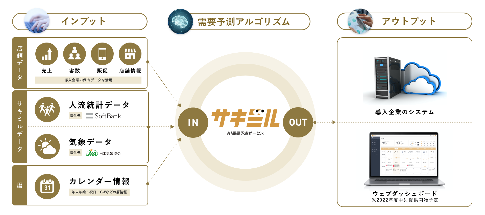 サービスイメージ