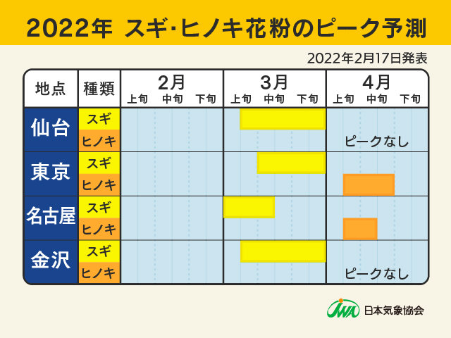 ピーク東日本