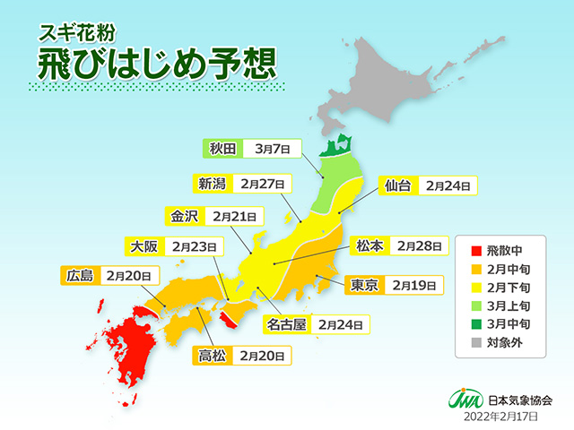 2022飛びはじめ予想