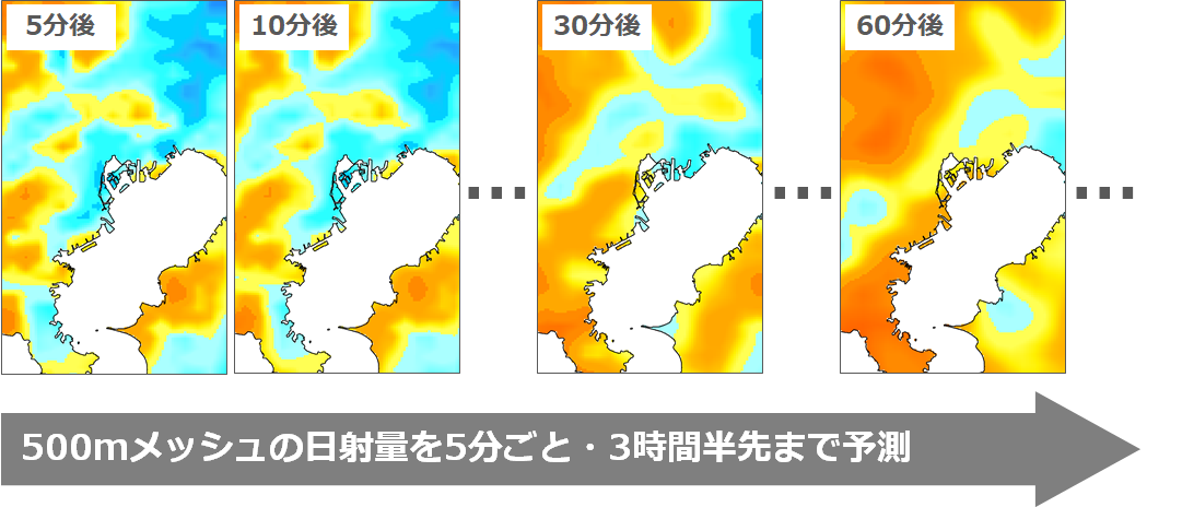 「短時間日射量予測（SOLASAT 8-Nowcast）」による日射量予測例