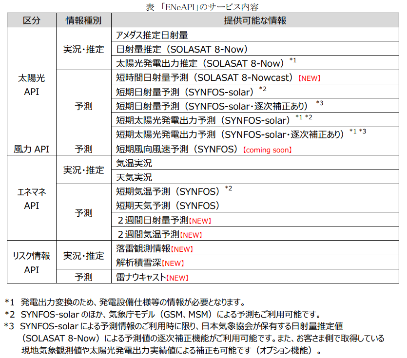 表 「ENeAPI」のサービス内容