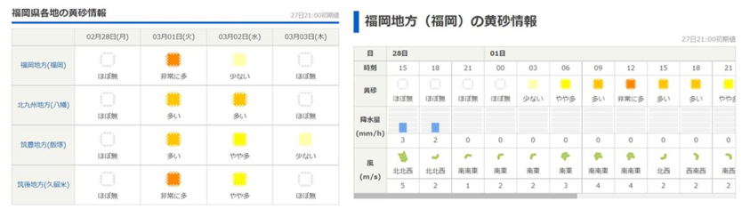 黄砂情報の時系列表示イメージ（左：日ごと、右：3時間ごと）