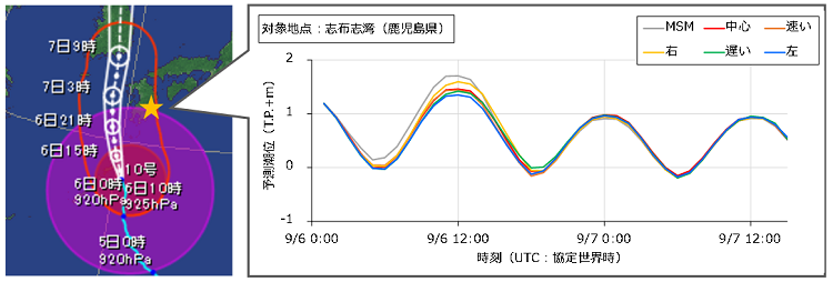 図　「高潮ガイダンス格子点値予測」による潮位予測例（令和2年（2020年）台風第10号接近時）