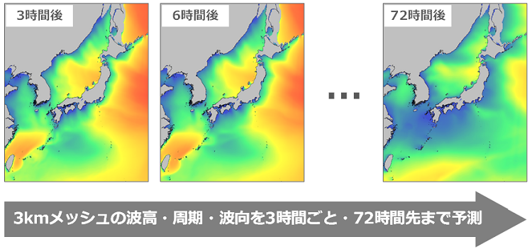 図　「沿岸波浪予測」による波高予測例