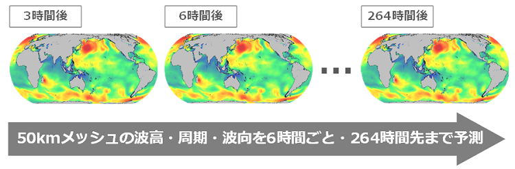 図　「全球波浪予測」による波高予測例