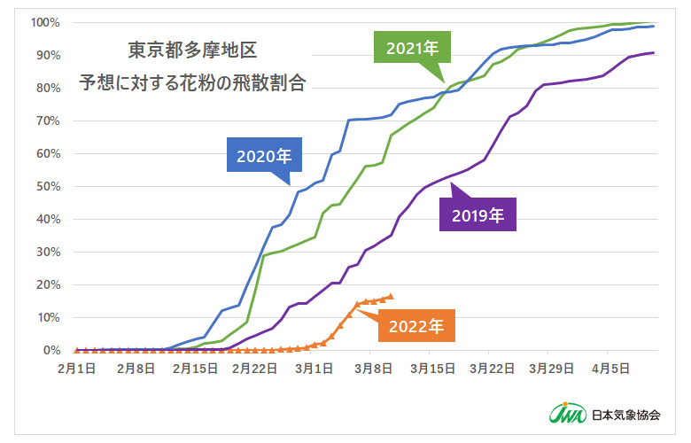 ※東京都健康安全研究センターのデータを引用