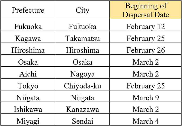 The beginning of Cedar Pollen Dispersal (Main Locations)