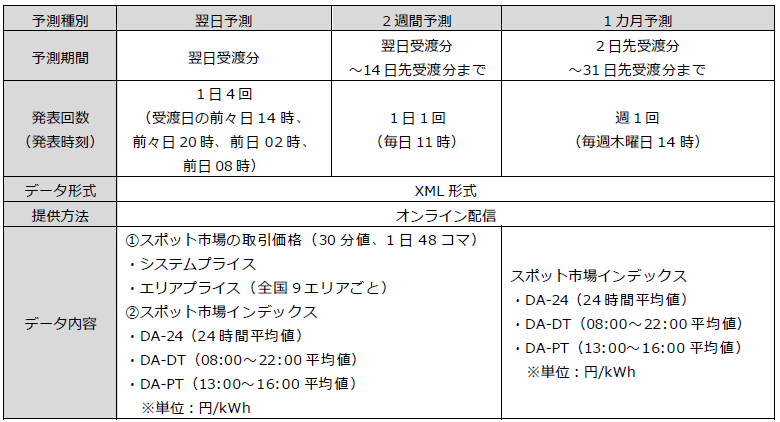 サービス内容