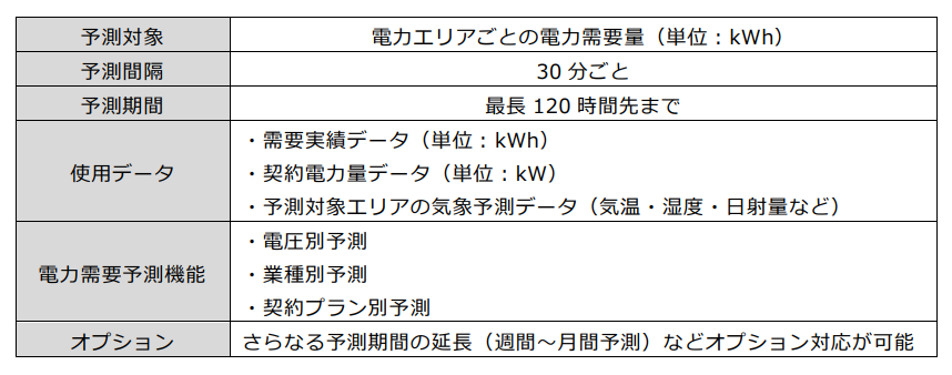 サービス内容