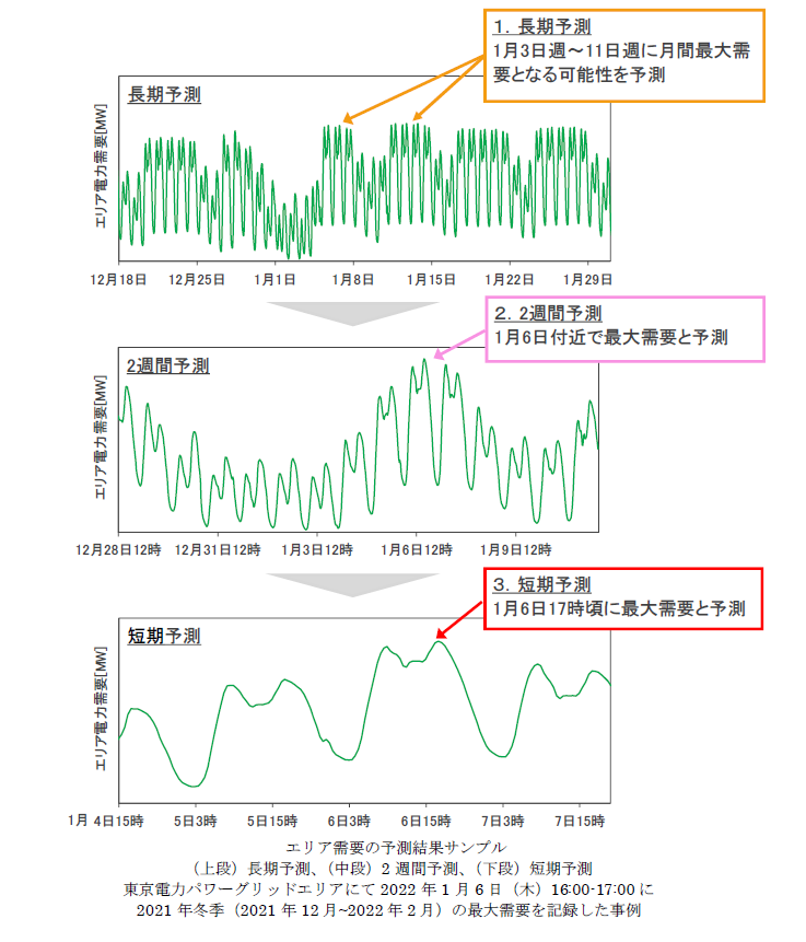 DR発動最適タイミング情報2