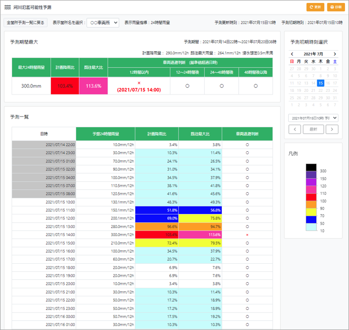 Display Image of Railcar Evacuation Decision Support Information (Table) (Figure 2)