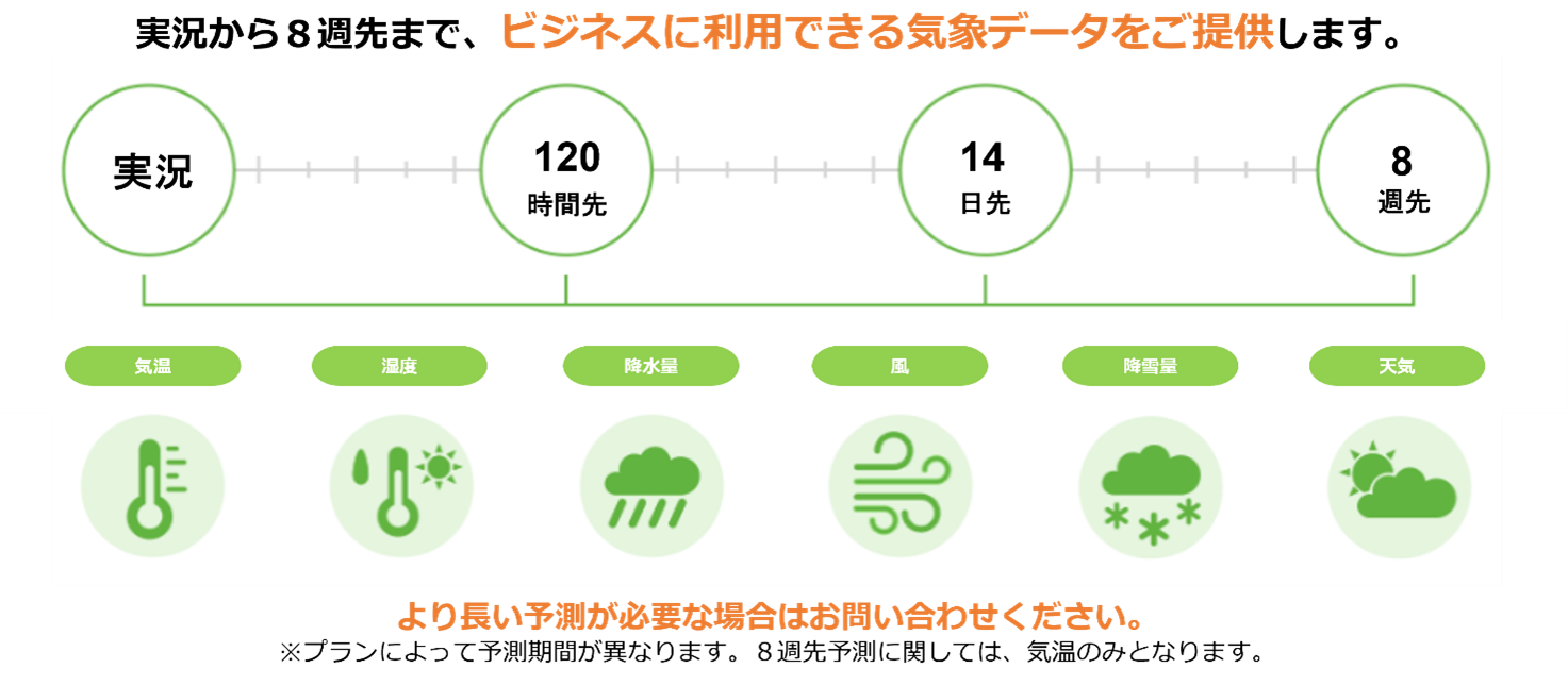 「Weather Data API」Global提供情報