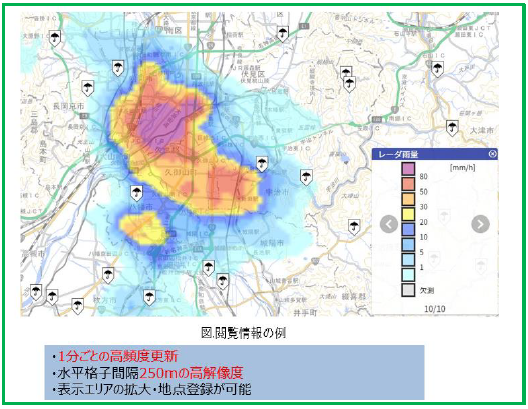 ■モニターできる情報（イメージ）