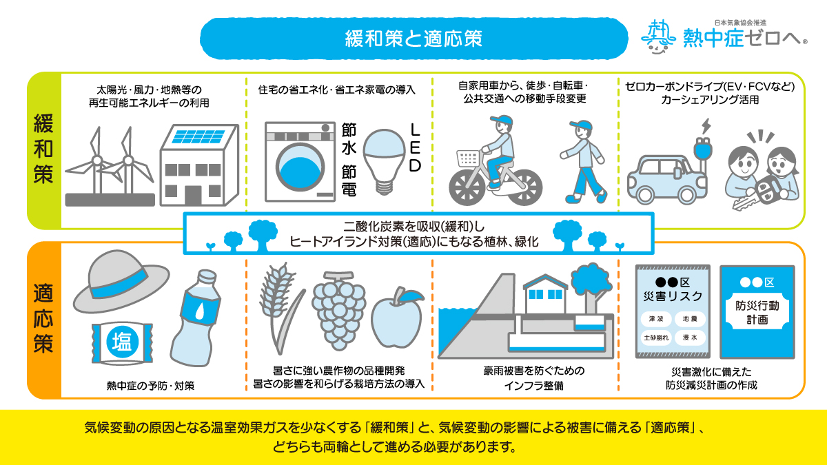 「気候変動と熱中症対策」　緩和策と適応策