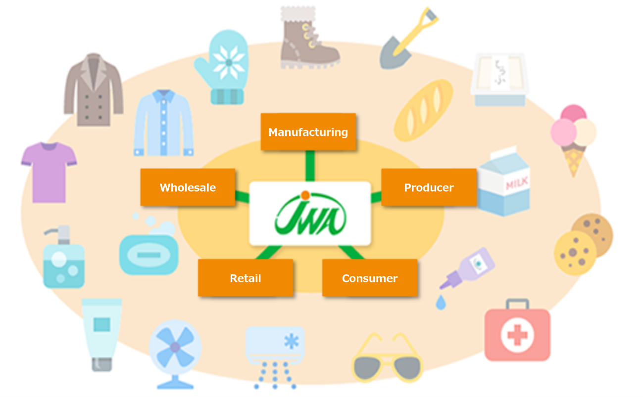 Product Demand Forecasting and Consulting