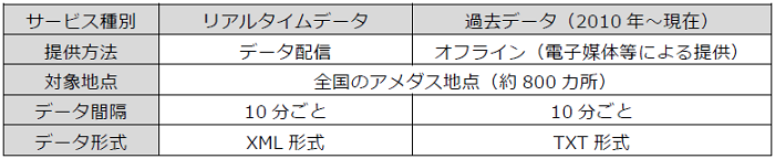 サービス内容