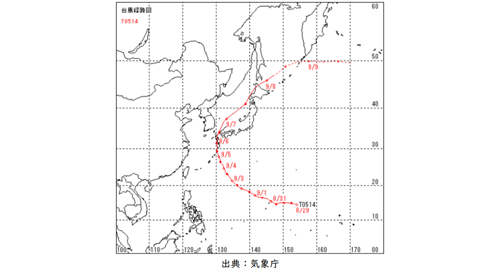 図2 台風進路図(2005年台風第14号)