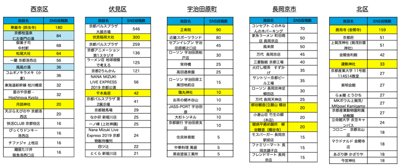 （分析アウトプット例）