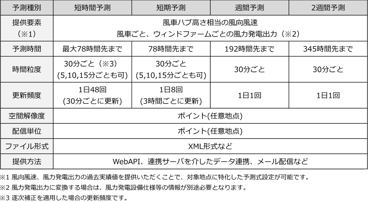 サービス内容