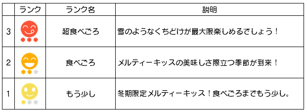 各ランクの説明