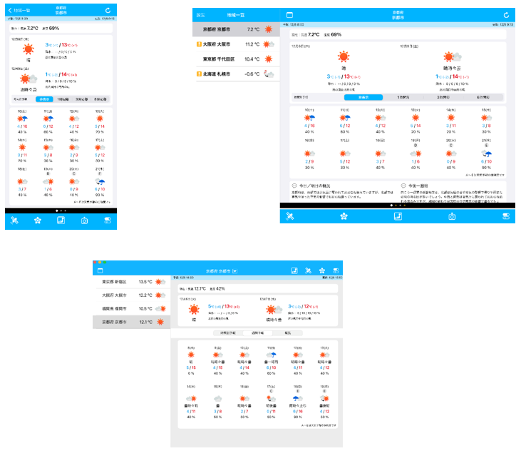 有料版　2週間予報の画面イメージ（左上iOS版、右上iPad版、下macOS版）