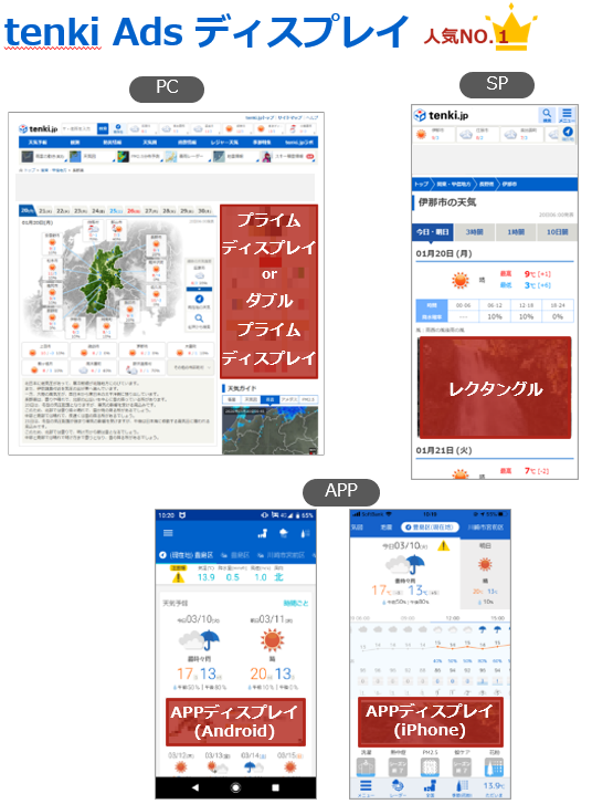 tenki.jp広告掲載イメージ