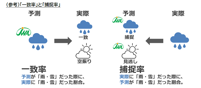 図３