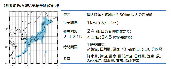 図５