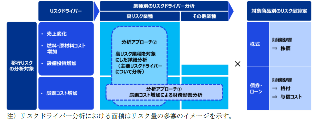 移行リスク分析の全体イメージ