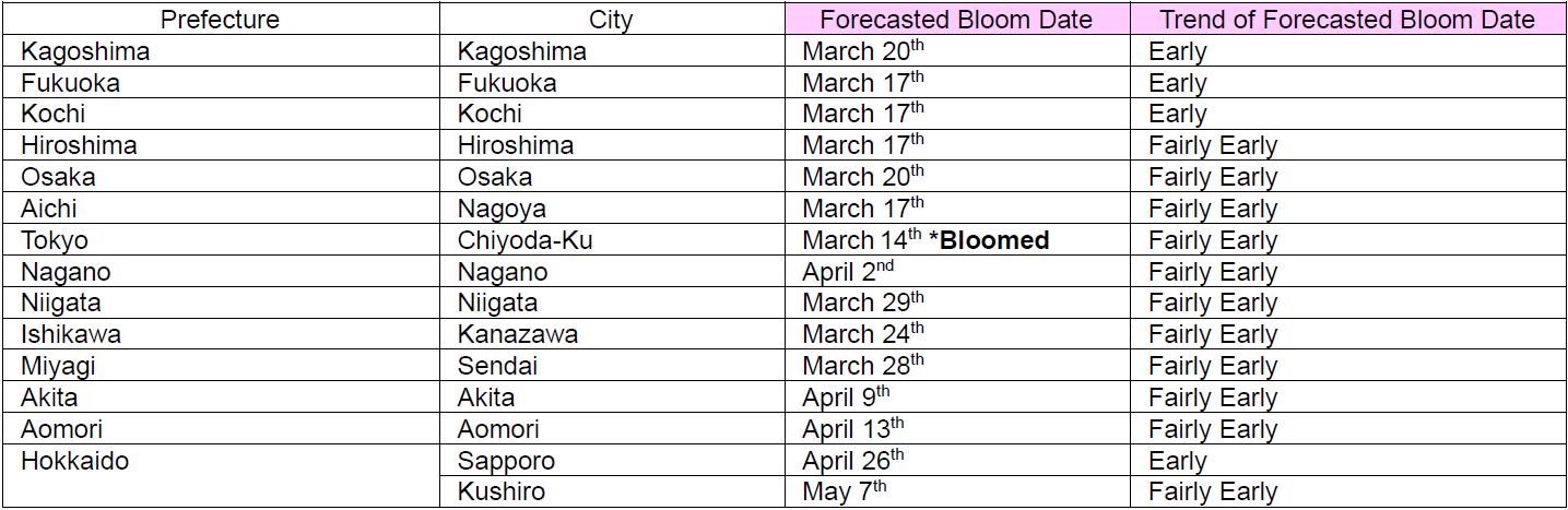 blossomdate