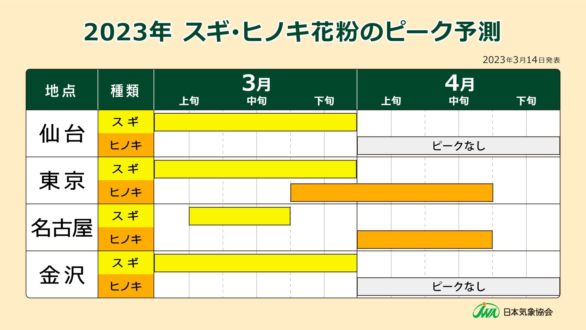 東日本