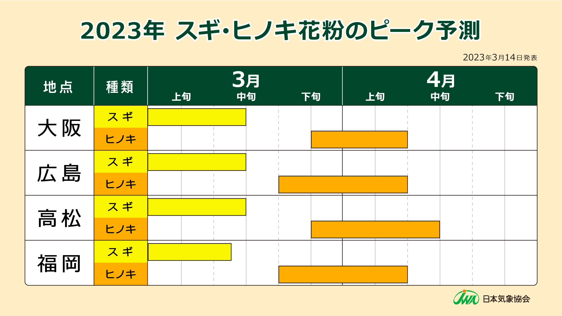 西日本